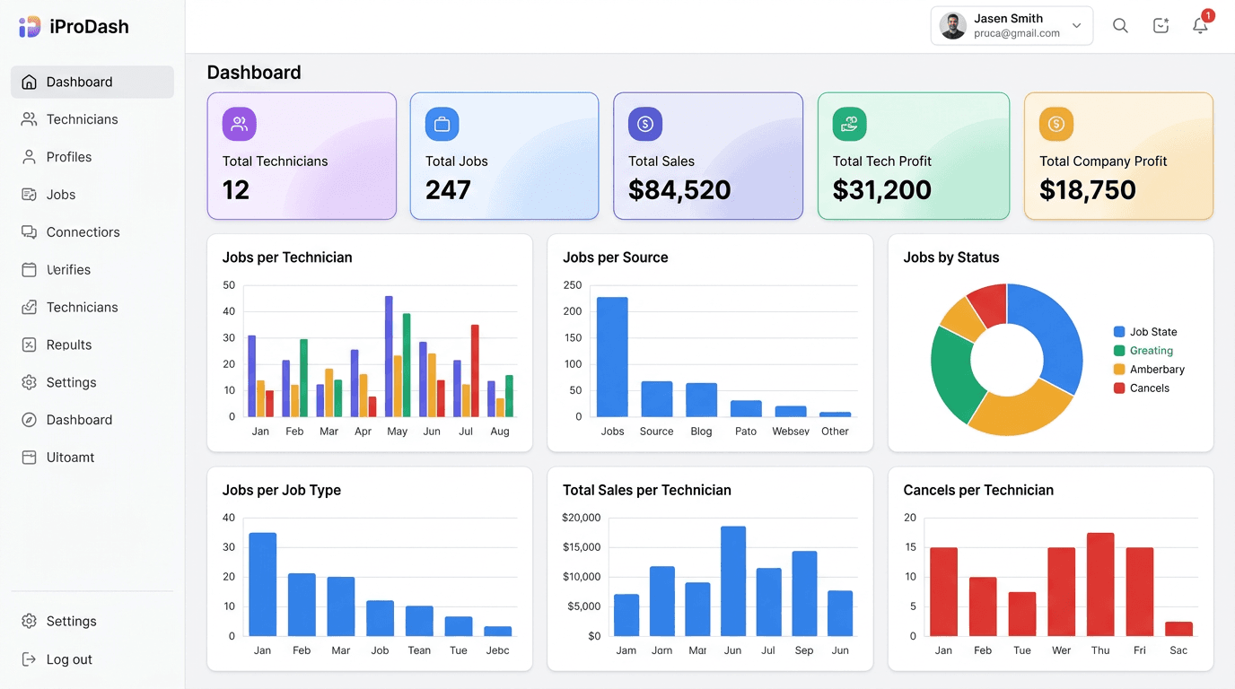 iProDash Dashboard screenshot